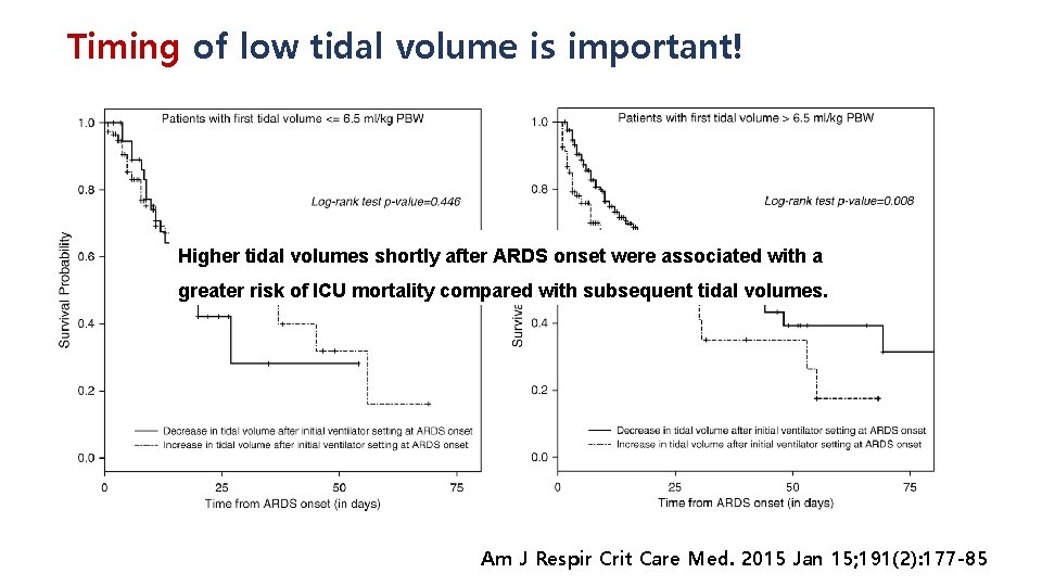 Timing of low tidal volume is important! Higher tidal volumes shortly after ARDS onset