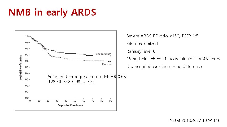 NMB in early ARDS Severe ARDS PF ratio <150, PEEP ≥ 5 340 randomized