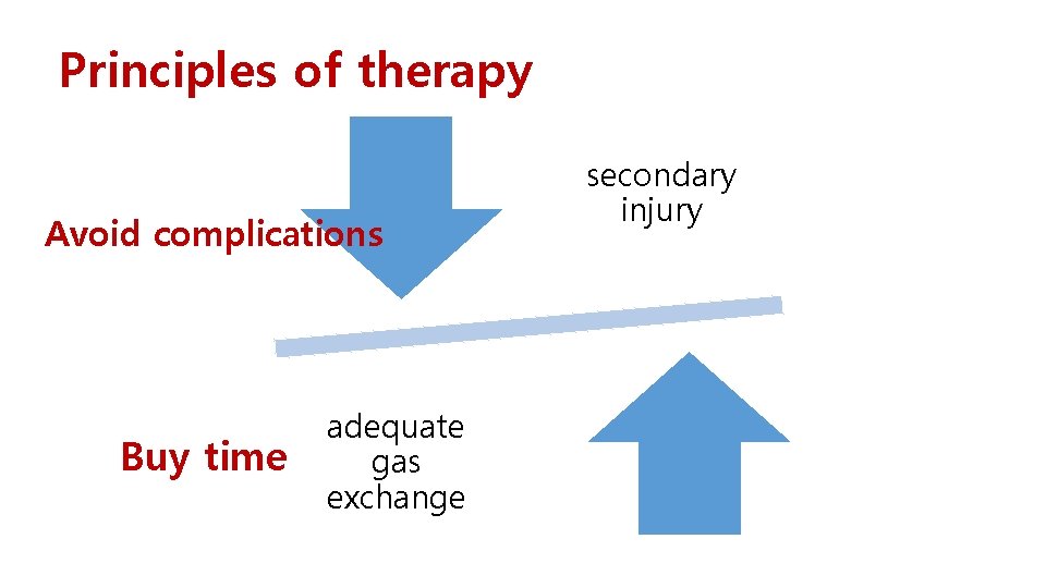 Principles of therapy Avoid complications Buy time adequate gas exchange secondary injury 