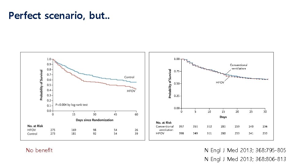 Perfect scenario, but. . No benefit N Engl J Med 2013; 368: 795 -805