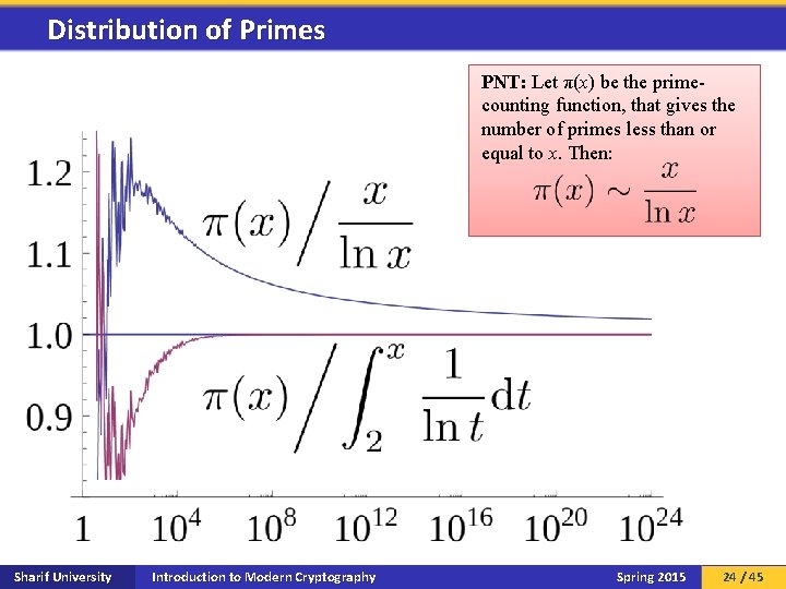 Distribution of Primes PNT: Let π(x) be the primecounting function, that gives the number