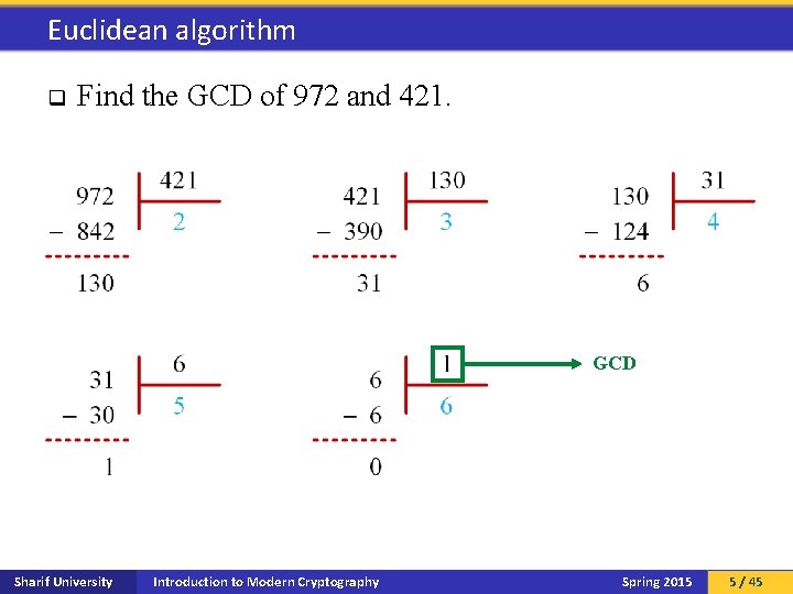 Euclidean algorithm q Find the GCD of 972 and 421. GCD Sharif University Introduction