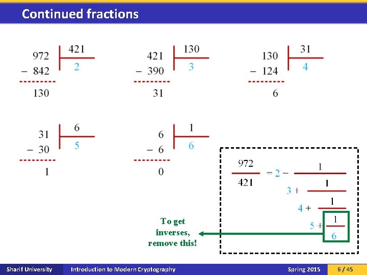 Continued fractions To get inverses, remove this! Sharif University Introduction to Modern Cryptography Spring