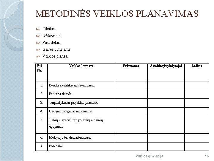 METODINĖS VEIKLOS PLANAVIMAS Tikslas. Uždaviniai. Prioritetai. Gairės 3 metams. Veiklos planas. Eil. Nr. Veiklos