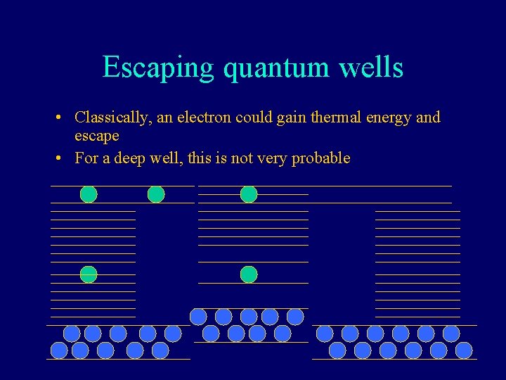 Escaping quantum wells • Classically, an electron could gain thermal energy and escape •