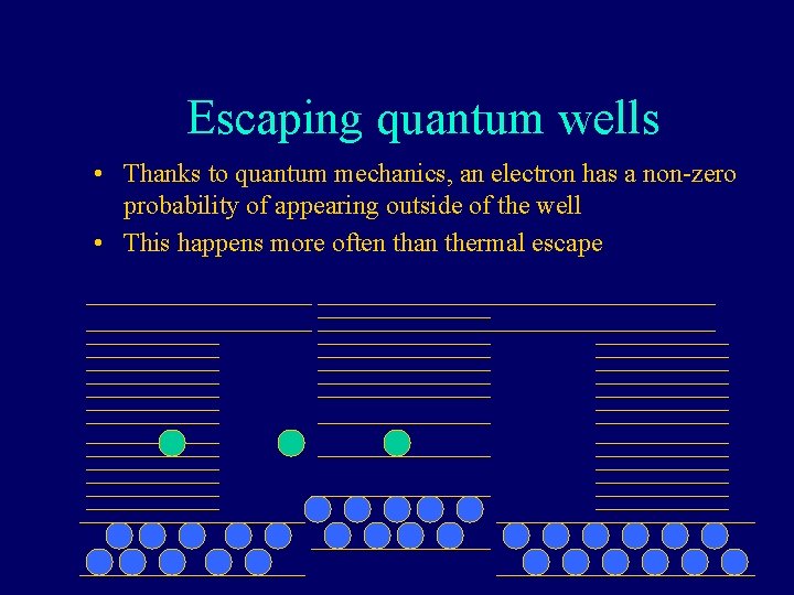 Escaping quantum wells • Thanks to quantum mechanics, an electron has a non-zero probability