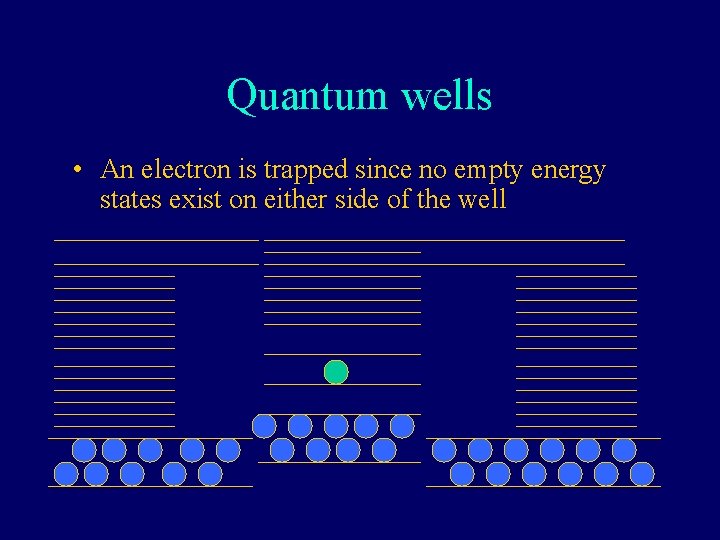 Quantum wells • An electron is trapped since no empty energy states exist on