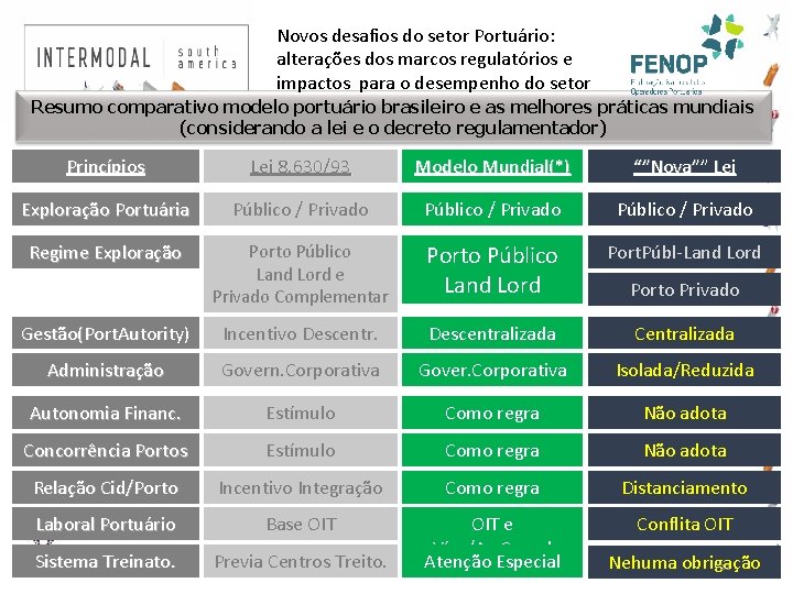 Novos desafios do setor Portuário: alterações dos marcos regulatórios e impactos para o desempenho