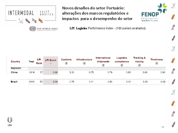 Novos desafios do setor Portuário: alterações dos marcos regulatórios e impactos para o desempenho