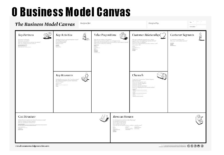 O Business Model Canvas O Business Model Canvas