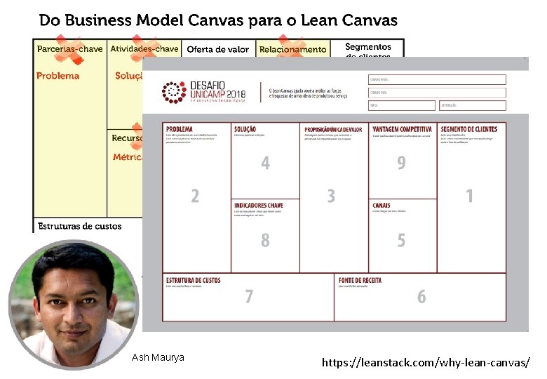 Ash Maurya https: //leanstack. com/why-lean-canvas/ 