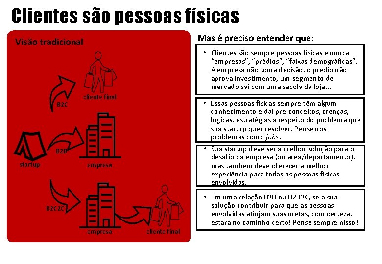 Clientes são pessoas físicas Mas é preciso entender que: Visão tradicional • Clientes são