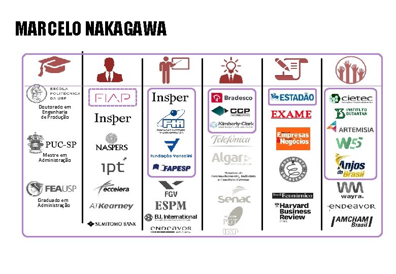 MARCELO NAKAGAWA Doutorado em Engenharia de Produção Mestre em Administração Graduado em Administração 