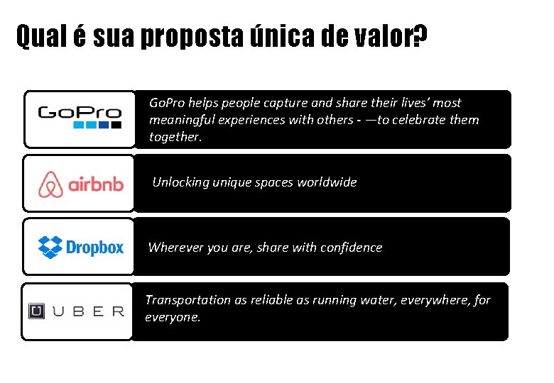 Apresentação da Empresa Qual é sua proposta única de valor? Go. Pro helps people