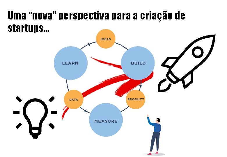 Uma “nova” perspectiva para a criação de startups. . . 