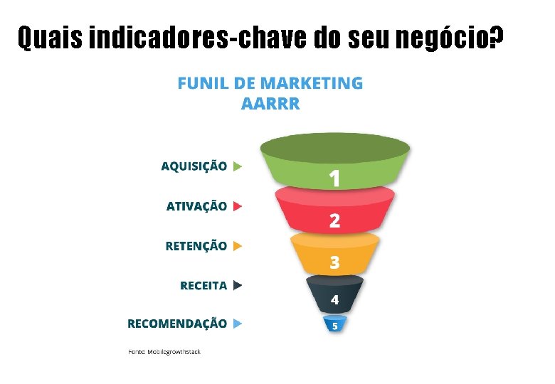 Quais indicadores-chave do seu negócio? 