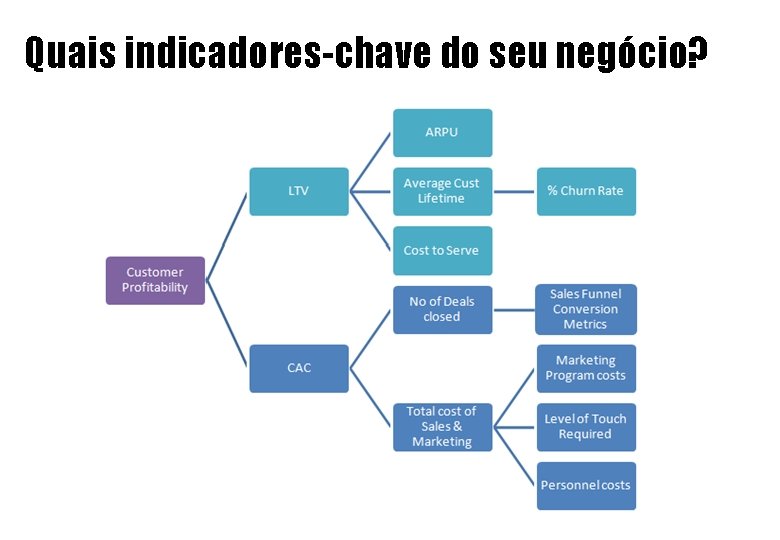 Quais indicadores-chave do seu negócio? Quais indicadores-chave do seu negócio?