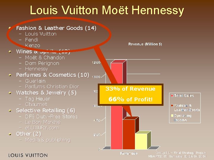 en kreditor Investere stewardesse Louis Vuitton Market Entry Strategy RTW in South