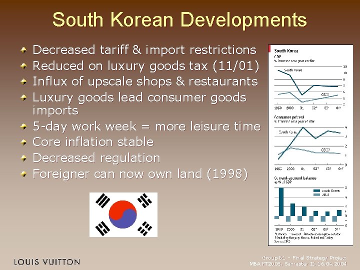 South Korean Developments Decreased tariff & import restrictions Reduced on luxury goods tax (11/01)