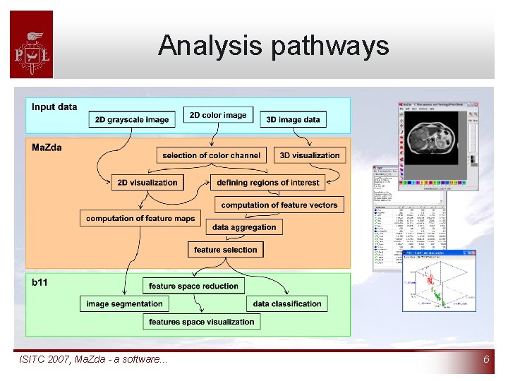 Analysis pathways ISITC 2007, Ma. Zda - a software. . . 6 