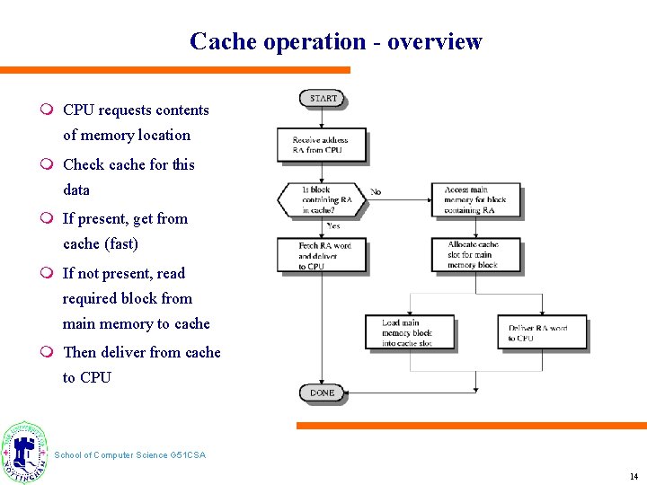 Cache operation - overview m CPU requests contents of memory location m Check cache