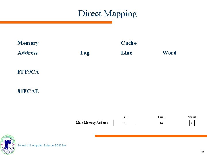 Direct Mapping Memory Address Cache Tag Line Word FFF 9 CA 81 FCAE School