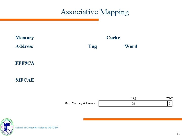 Associative Mapping Memory Address Cache Tag Word FFF 9 CA 81 FCAE School of