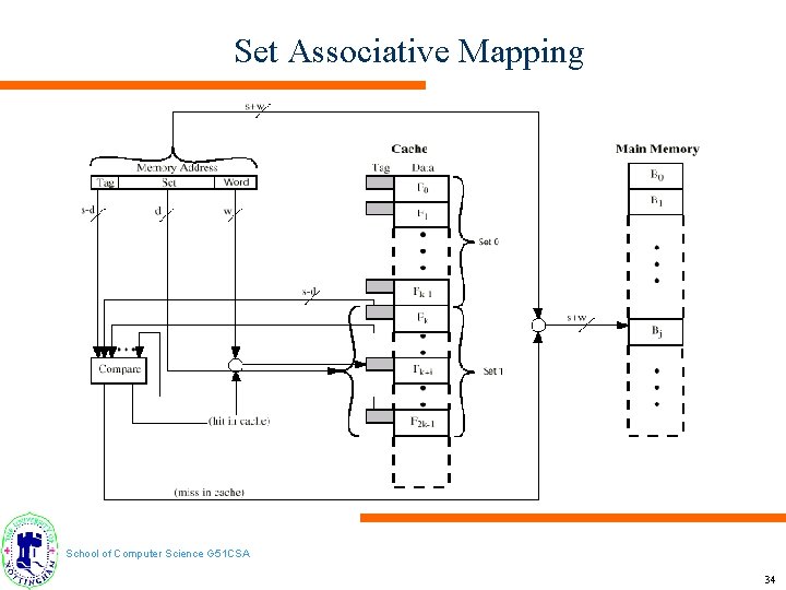 Set Associative Mapping School of Computer Science G 51 CSA 34 