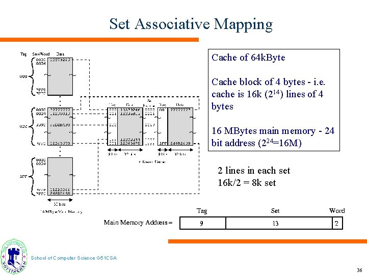 Set Associative Mapping Cache of 64 k. Byte Cache block of 4 bytes -
