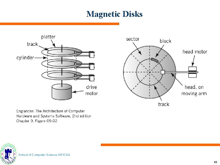 Magnetic Disks School of Computer Science G 51 CSA 48 