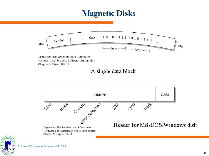 Magnetic Disks A single data block Header for MS-DOS/Windows disk School of Computer Science