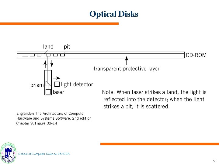 Optical Disks School of Computer Science G 51 CSA 58 