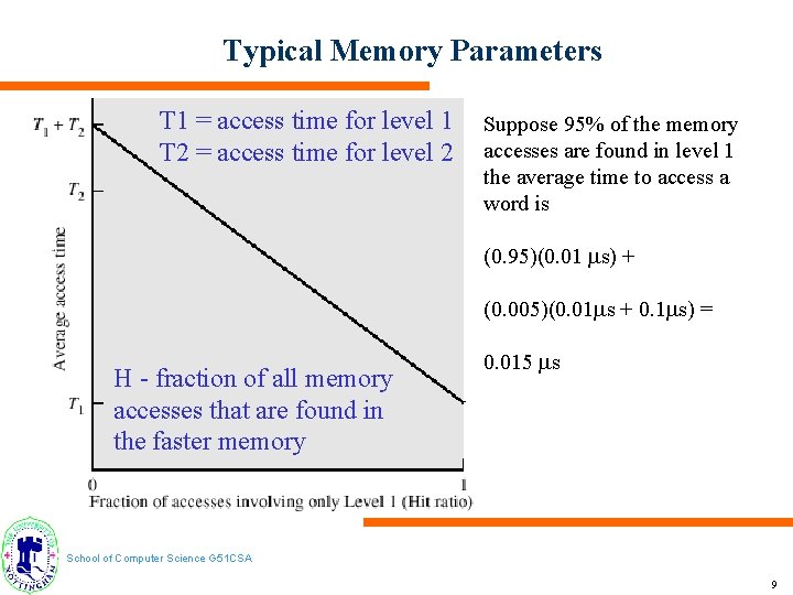 Typical Memory Parameters T 1 = access time for level 1 T 2 =