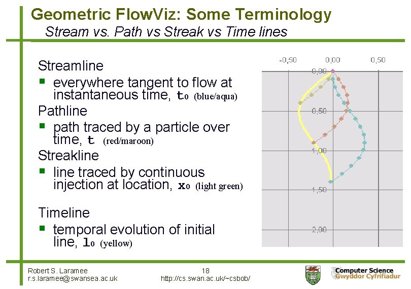 Path Line Stream Line Timeline Flow Visualization The StateoftheArt Robert S Laramee The