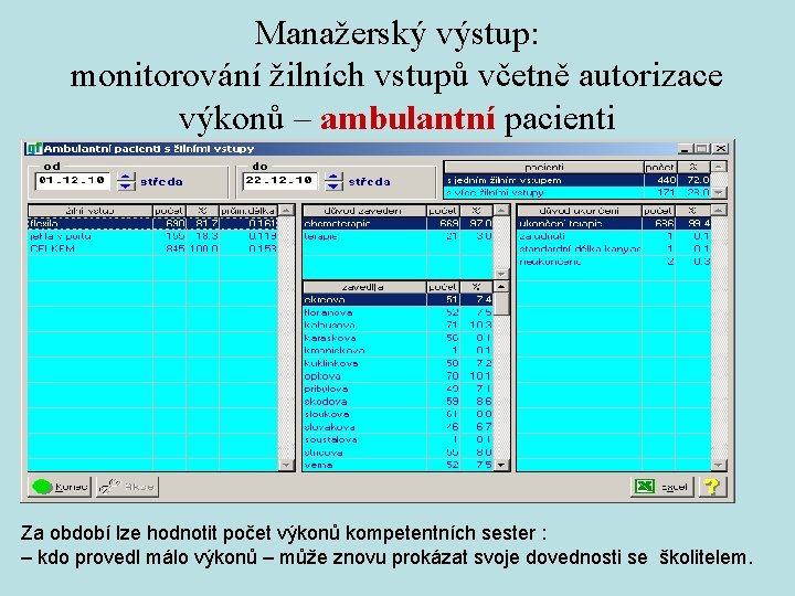 Manažerský výstup: monitorování žilních vstupů včetně autorizace výkonů – ambulantní pacienti Za období lze