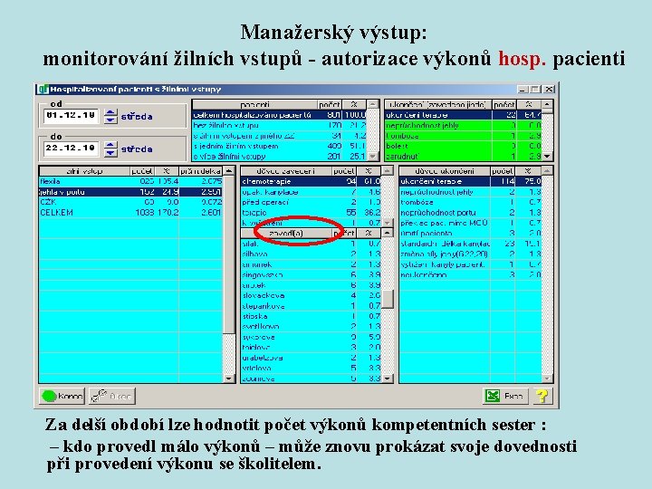 Manažerský výstup: monitorování žilních vstupů - autorizace výkonů hosp. pacienti Za delší období lze