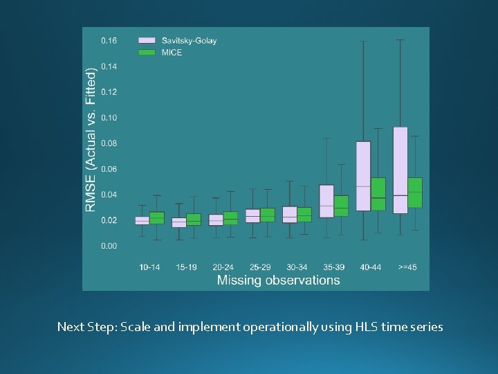 Next Step: Scale and implement operationally using HLS time series 