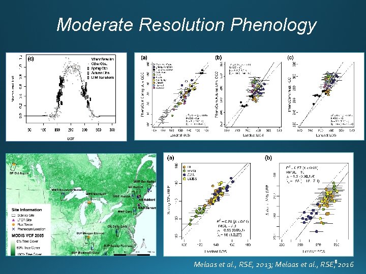 Moderate Resolution Phenology Melaas et al. , RSE, 2013; Melaas et al. , RSE,