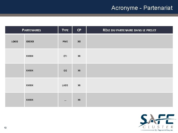 Acronyme - Partenariat PARTENAIRES LOGO 10 TYPE CP XXXXX PME XX XXXXX ETI XX Acronyme - Partenariat PARTENAIRES LOGO 10 TYPE CP XXXXX PME XX XXXXX ETI XX