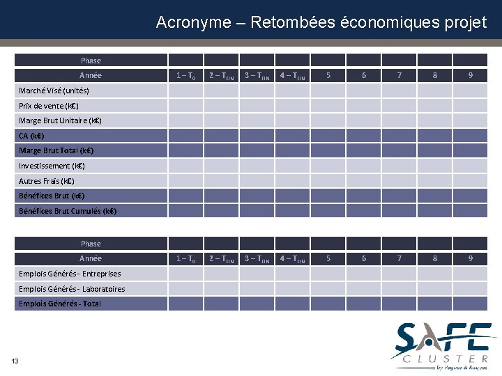 Acronyme – Retombées économiques projet Phase Année 1 – T 0 2 – TFIN Acronyme – Retombées économiques projet Phase Année 1 – T 0 2 – TFIN