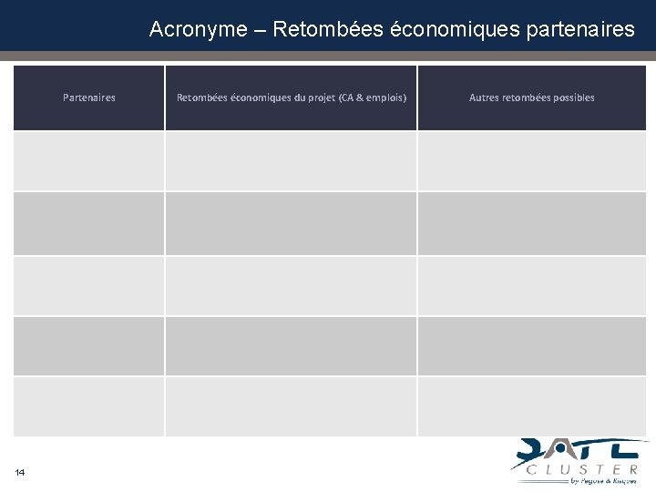 Acronyme – Retombées économiques partenaires Partenaires 14 Retombées économiques du projet (CA & emplois) Acronyme – Retombées économiques partenaires Partenaires 14 Retombées économiques du projet (CA & emplois)