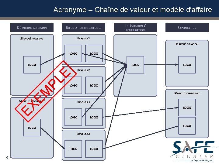 Acronyme – Chaîne de valeur et modèle d’affaire DÉFINITION DU BESOIN BRIQUES TECHNOLOGIQUES MARCHÉ Acronyme – Chaîne de valeur et modèle d’affaire DÉFINITION DU BESOIN BRIQUES TECHNOLOGIQUES MARCHÉ