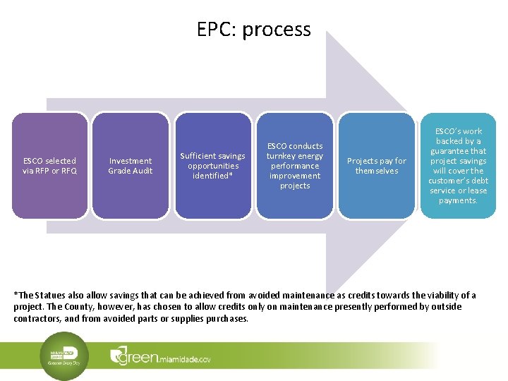 EPC: process ESCO selected via RFP or RFQ Investment Grade Audit Sufficient savings opportunities EPC: process ESCO selected via RFP or RFQ Investment Grade Audit Sufficient savings opportunities