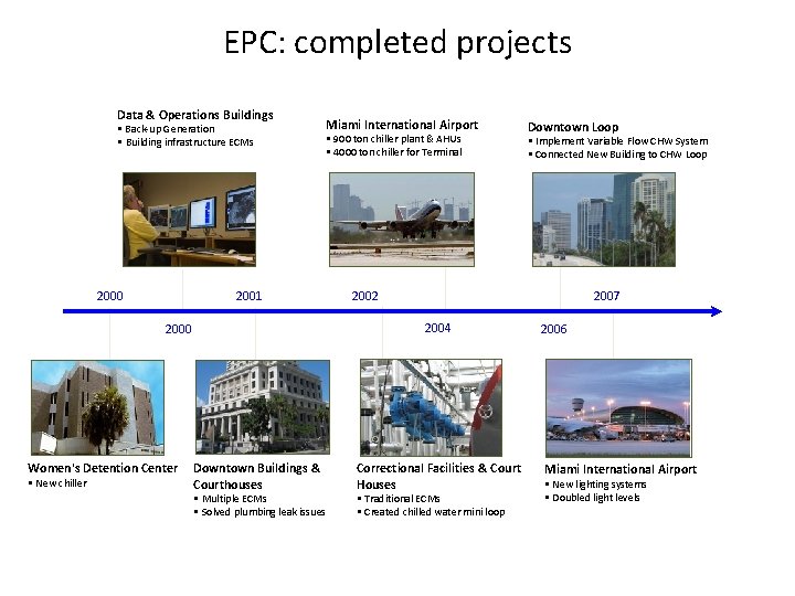 EPC: completed projects Data & Operations Buildings • Back-up Generation • Building infrastructure ECMs EPC: completed projects Data & Operations Buildings • Back-up Generation • Building infrastructure ECMs