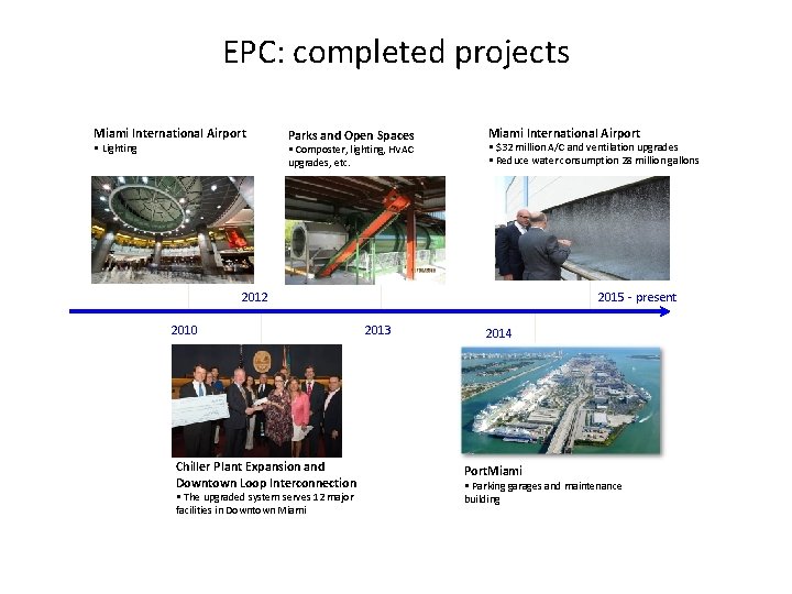 EPC: completed projects Miami International Airport • Lighting Parks and Open Spaces • Composter, EPC: completed projects Miami International Airport • Lighting Parks and Open Spaces • Composter,