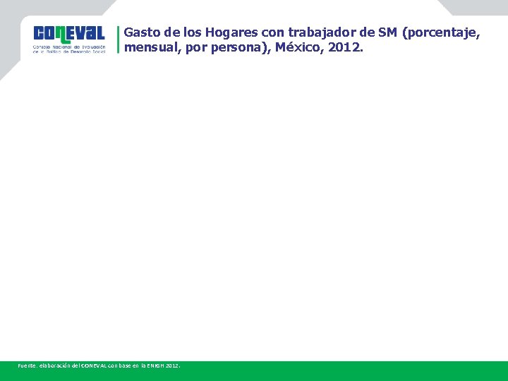 Gasto de los Hogares con trabajador de SM (porcentaje, mensual, por persona), México, 2012.
