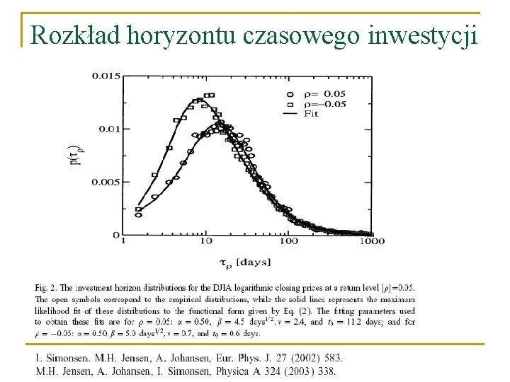Rozkład horyzontu czasowego inwestycji Rozkład horyzontu czasowego inwestycji