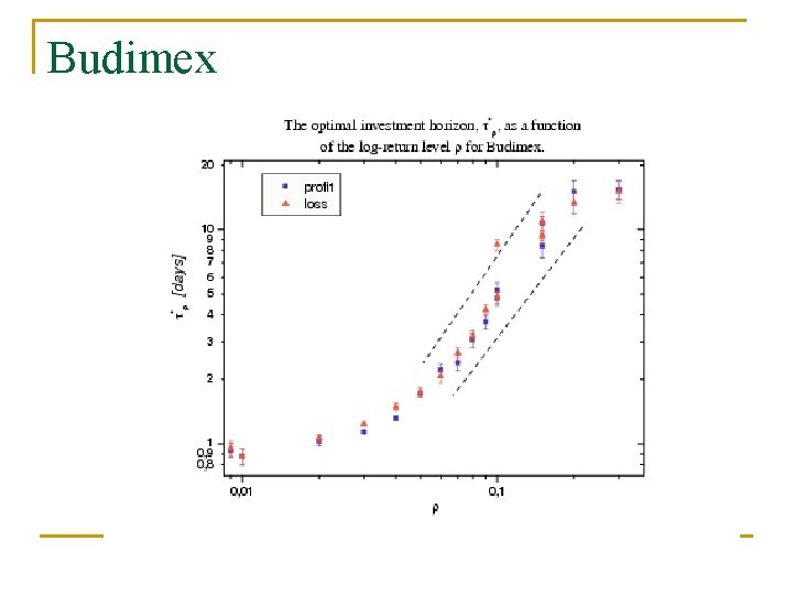 Budimex 