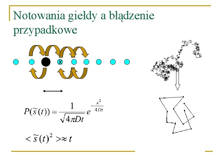 Notowania giełdy a błądzenie przypadkowe x 