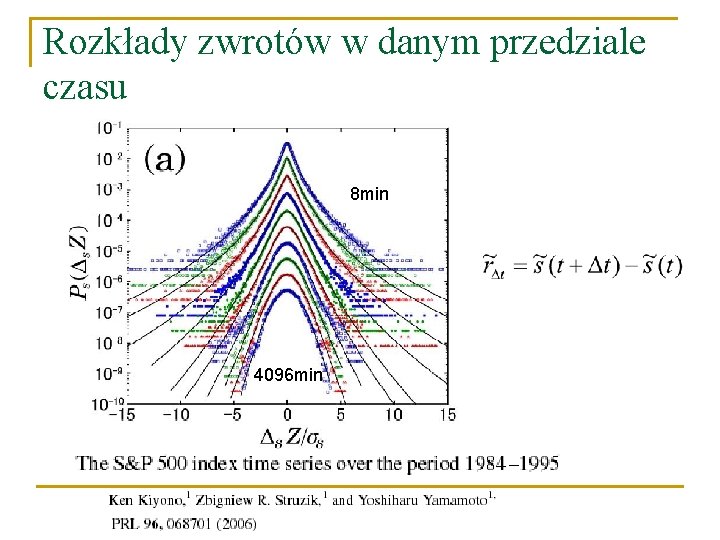 Rozkłady zwrotów w danym przedziale czasu 8 min 4096 min 